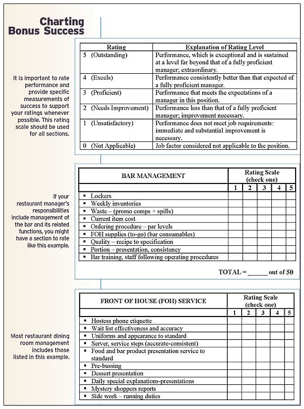 Management Bonus Plans That Work