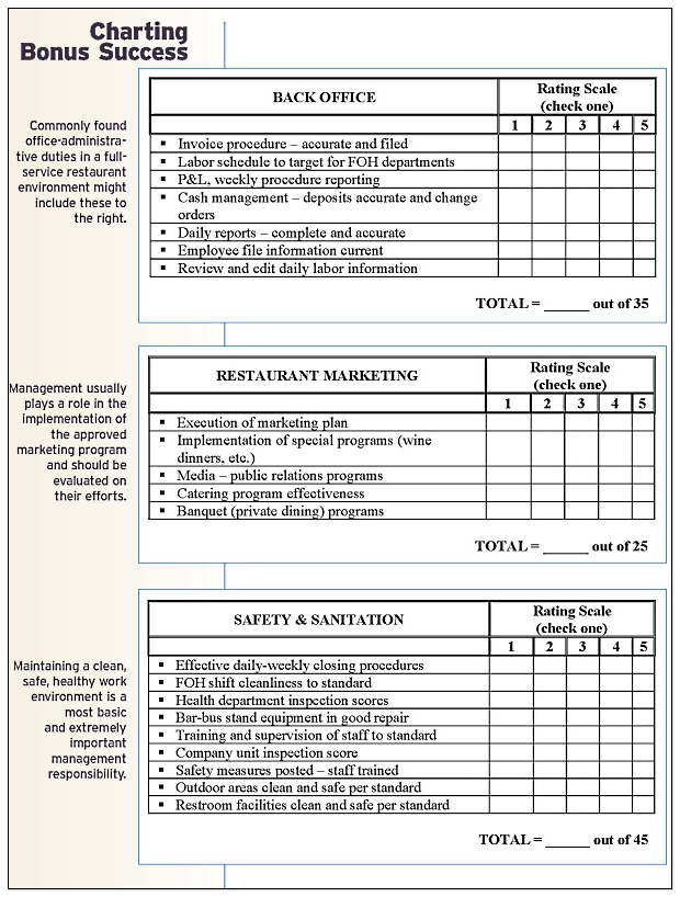 Management Bonus Plans That Work