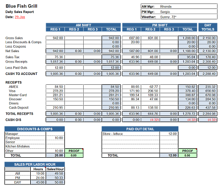 Daily Sales Report