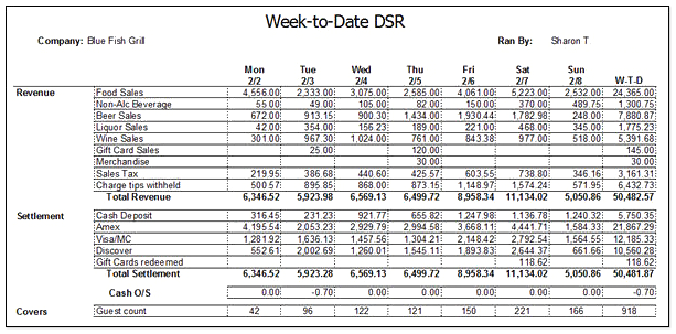 Restaurant Systems&##x3a; 90-day Plan on Which Systems to Implement First