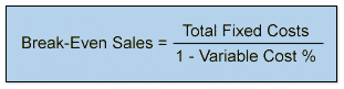Break-Even&##x3a; It&##x27;s Like Having Your Own Financial Crystal Ball