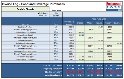 How to Use Weekly Prime Cost Tracking in Your Restaurant