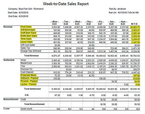How to Use Weekly Prime Cost Tracking in Your Restaurant