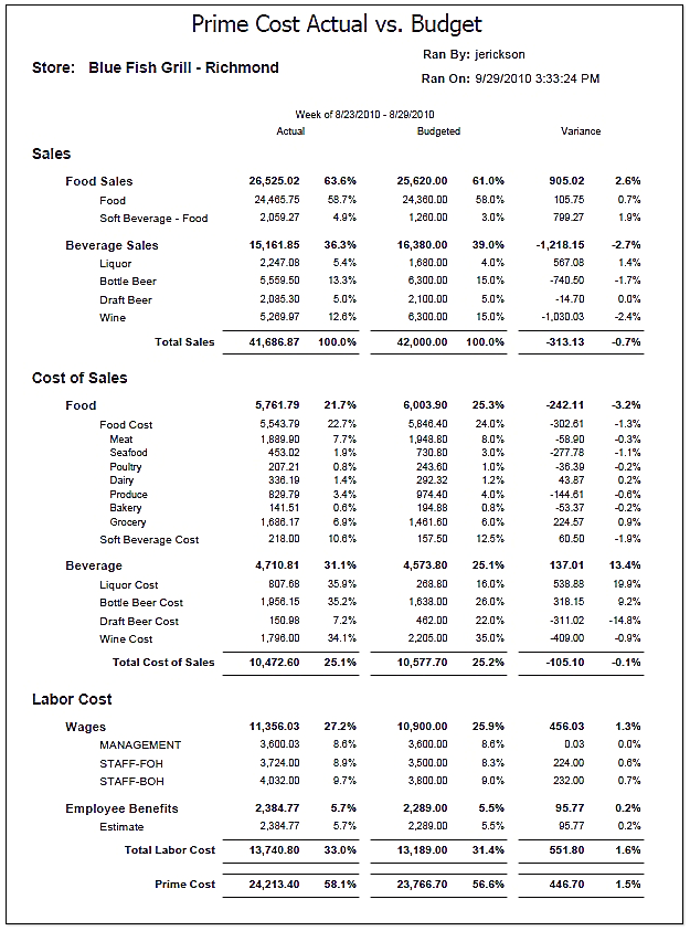 How to Use Weekly Prime Cost Tracking in Your Restaurant