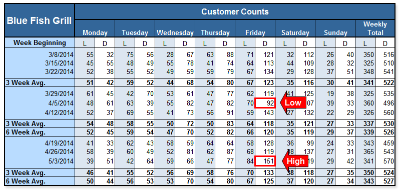 The Key to Controlling Labor Cost&##x3a; A Shift-by-Shift Strategy to Create a Winning Labor Budget