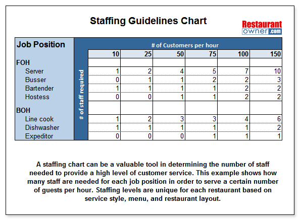 The Key to Controlling Labor Cost&##x3a; A Shift-by-Shift Strategy to Create a Winning Labor Budget