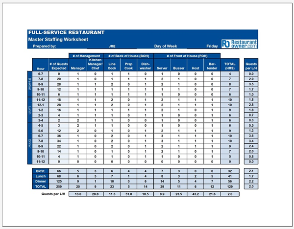 The Key to Controlling Labor Cost&##x3a; A Shift-by-Shift Strategy to Create a Winning Labor Budget