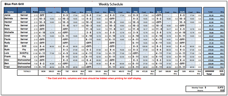 The Key to Controlling Labor Cost&##x3a; A Shift-by-Shift Strategy to Create a Winning Labor Budget