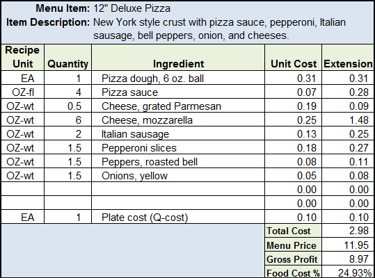 Measurable Improvement&##x3a; A Three-Phase Approach to Increasing Profit With Food Cost Control Systems