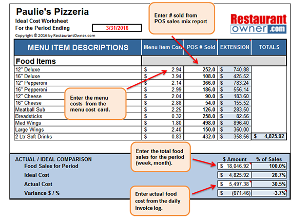 Measurable Improvement&##x3a; A Three-Phase Approach to Increasing Profit With Food Cost Control Systems