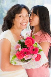 How to Prepare For and Profit From St. Valentine&##x27;s and Mother&##x27;s Day Traffic