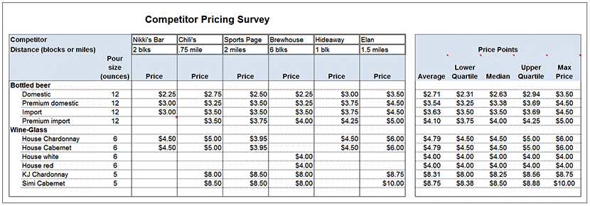When to Raise Prices and How to Do It
