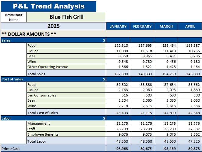 Restaurant P&L Trend Analysis - Monthly