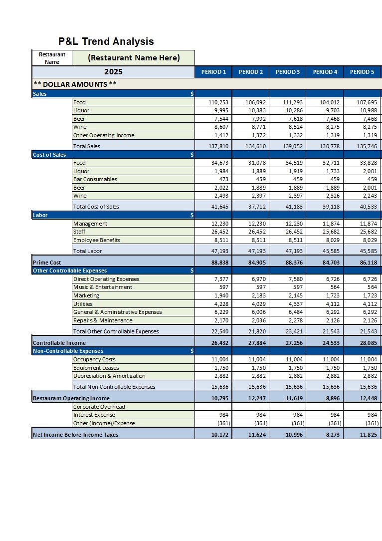 Restaurant P&L Trend Analysis - 4 Week