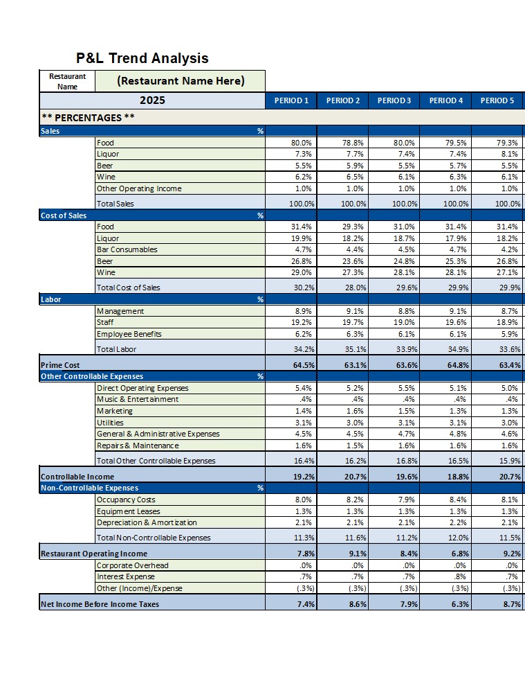 Restaurant P&L Trend Analysis - 4 Week