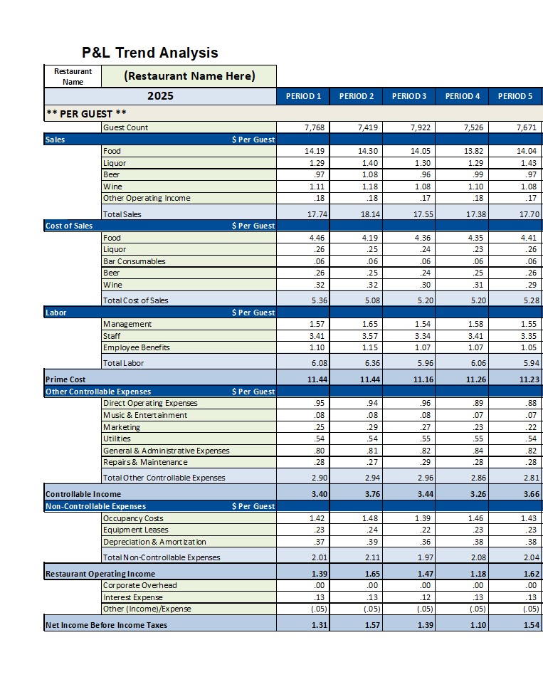 Restaurant P&L Trend Analysis - 4 Week