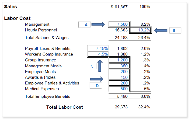 How to Create a Realistic Budget For Your Restaurant
