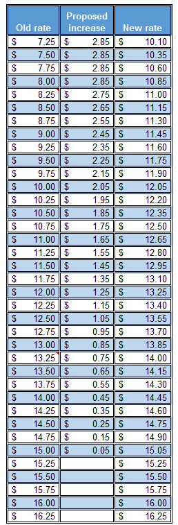 Table 1