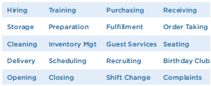 How Effective Systems Can Transform Your Restaurant &##x28;and Your Life&##x29;