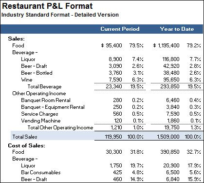 How to Standardize, Measure and Continually Improve Your Restaurant Through Systems Development