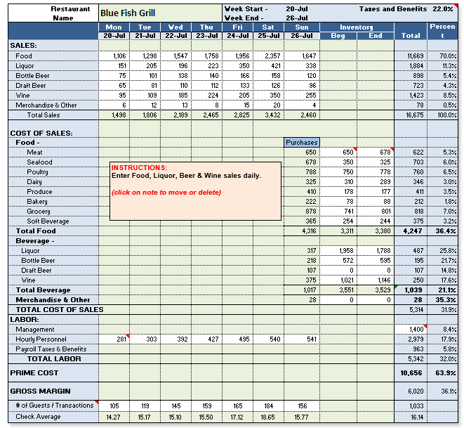 Critical Numbers&##x3a; A Weekly Report Every Restaurant Should Prepare