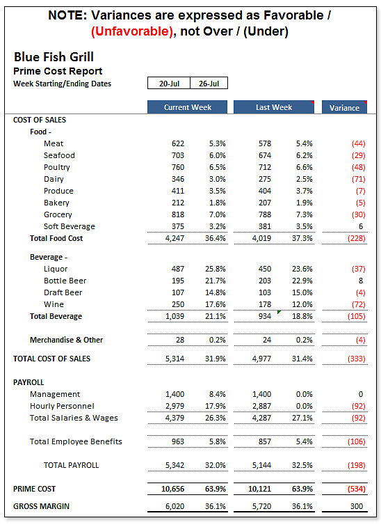 Critical Numbers&##x3a; A Weekly Report Every Restaurant Should Prepare