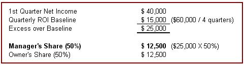 SURVEY&##x3a; How Independent Operators Are Using Management Incentive Programs