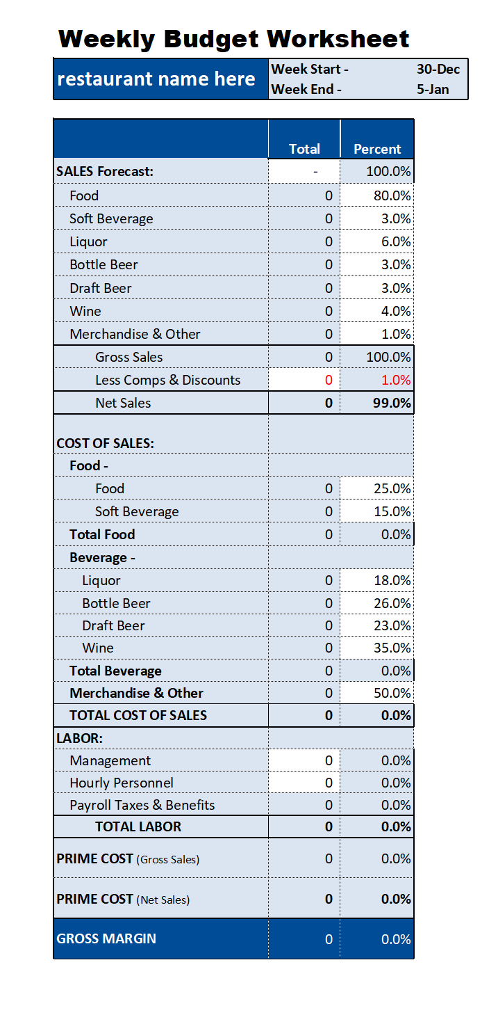 Budget Worksheet Example