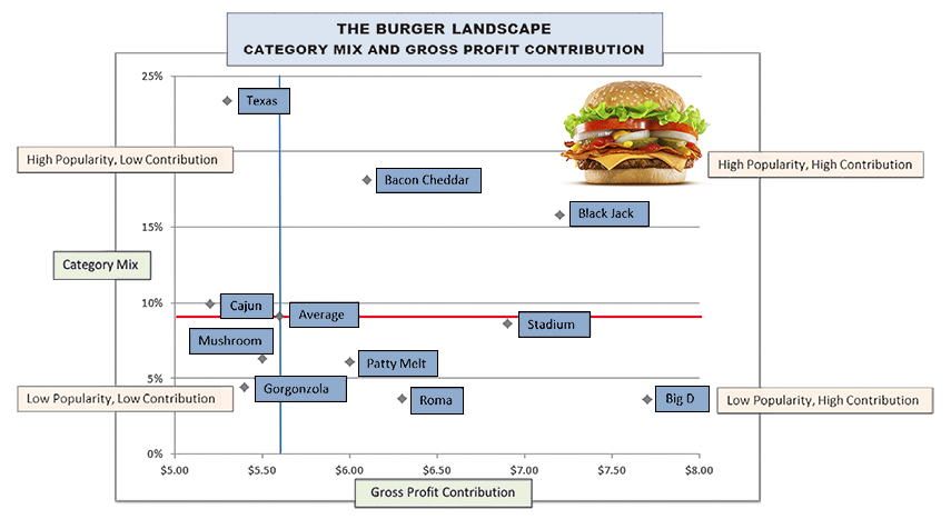 Menu Engineering Basics&##x3a; How to Make Your Menu Your Top Salesperson