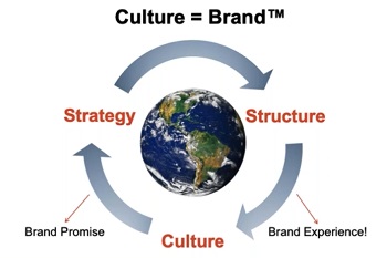 How to Drive Culture by Choice Not Chance&trade;