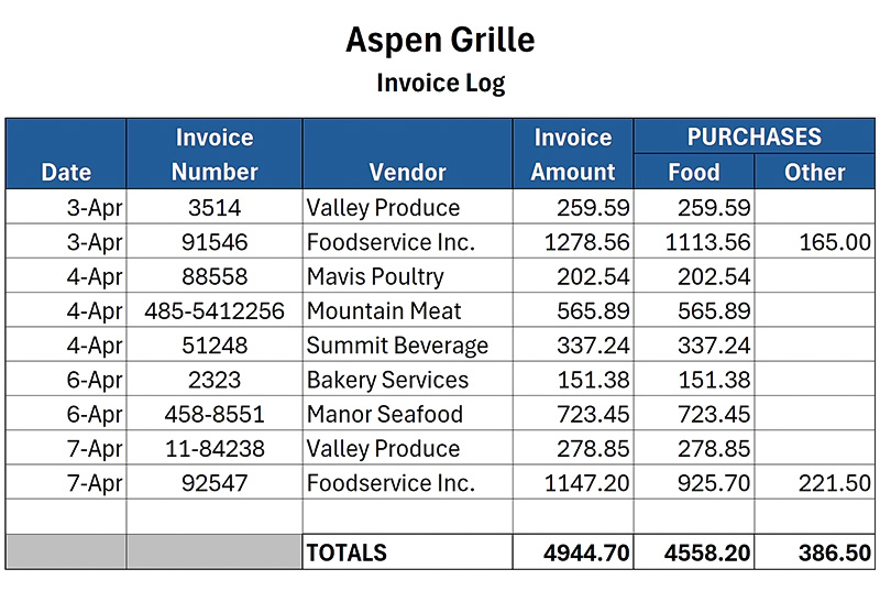 How Better Inventory Management & Weekly Food Costing Can Lower Your Food Cost
