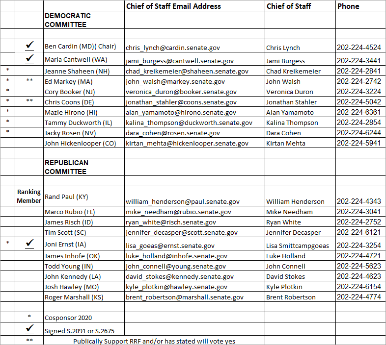 Call to Action Resources for Replenishing the RRF