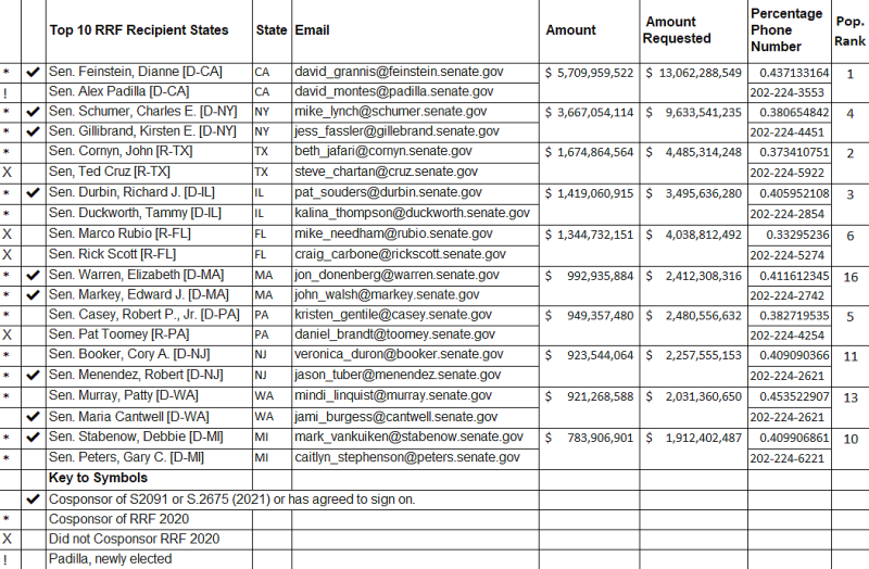 Call to Action Resources for Replenishing the RRF