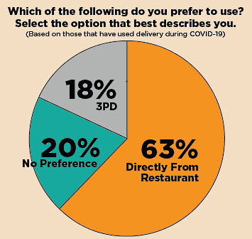 Experiencing Your Customers&##x27; Online Ordering Experience