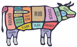 How to Buy Quality Beef