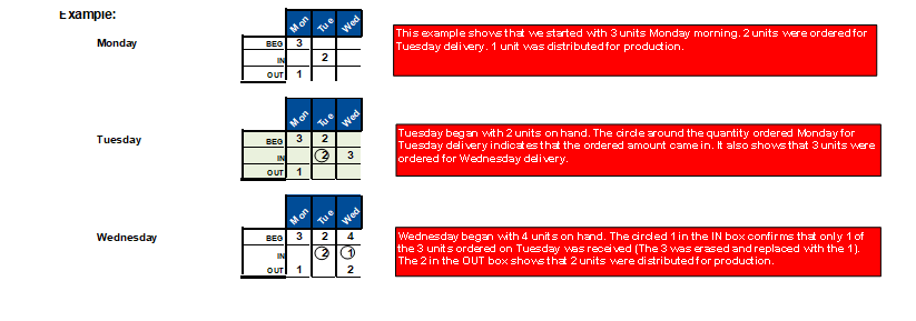 Perpetual Inventory & Ordering Template