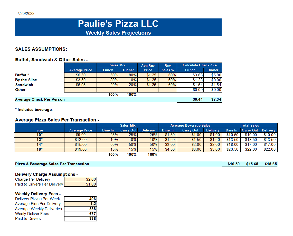 Pizza Restaurant Business Plan Financial Models