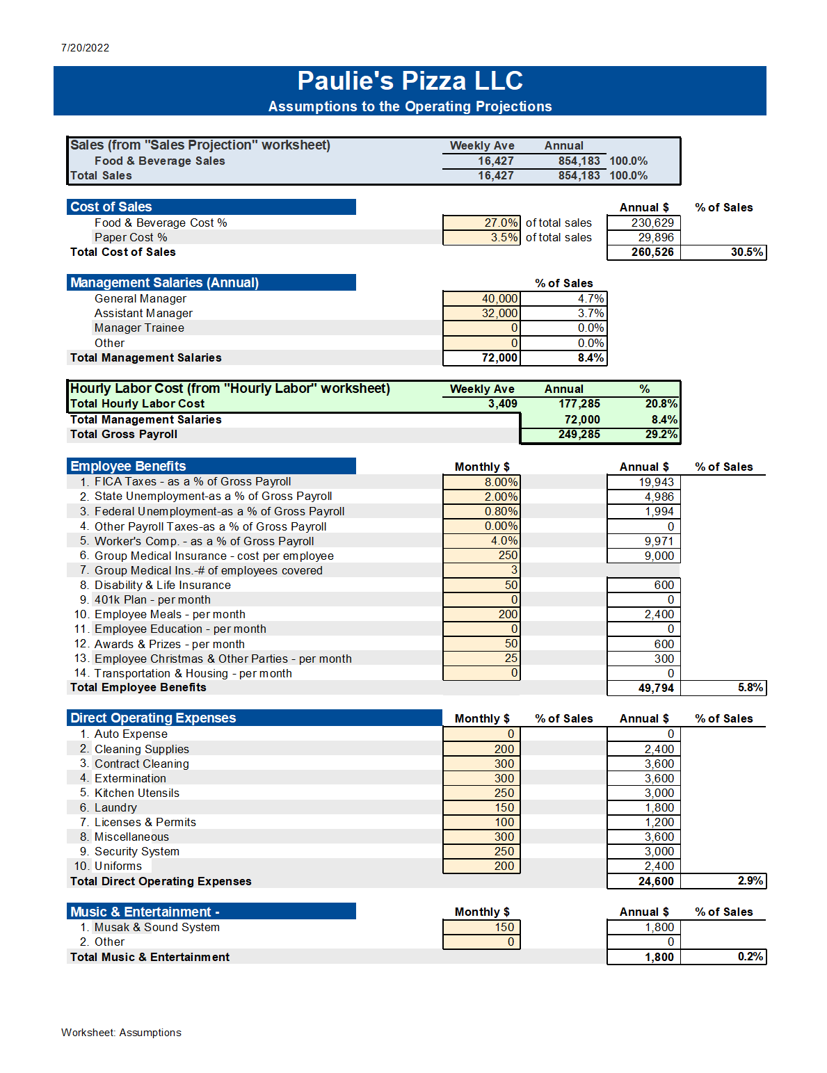 Pizza Restaurant Business Plan Financial Models