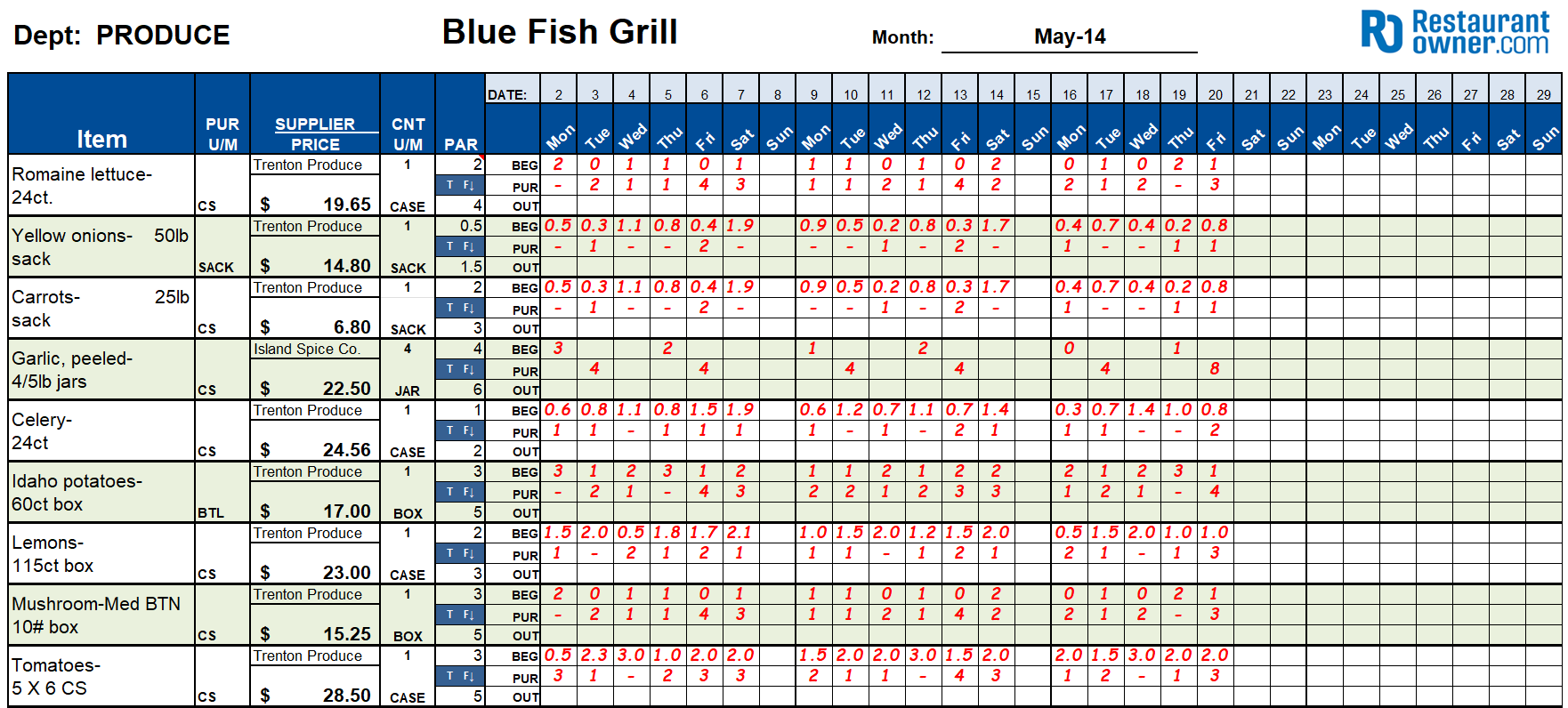 How to Avoid Running Out of Product With an Effective Order Guide