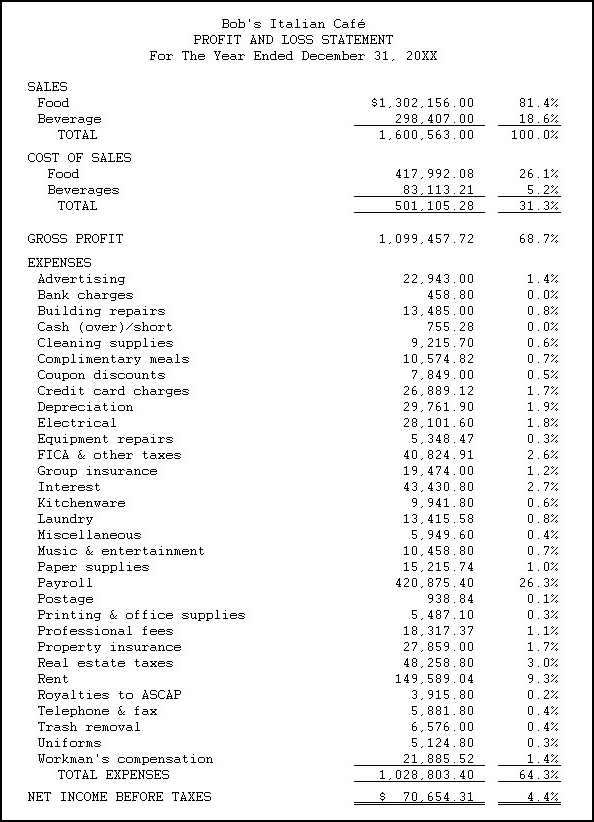 How to Make Your Profit-&-Loss Statement One of Your Most Valuable Tools