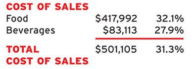 How to Make Your Profit-&-Loss Statement One of Your Most Valuable Tools