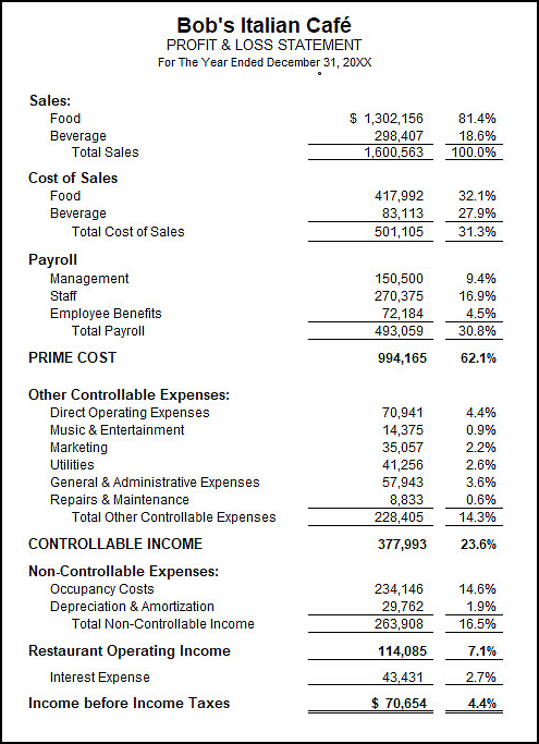 How to Make Your Profit-&-Loss Statement One of Your Most Valuable Tools