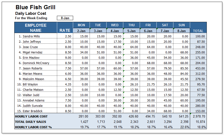 Link the Daily Labor Cost Worksheet to the Daily Labor Hours worksheet to automatically calculate your labor cost.