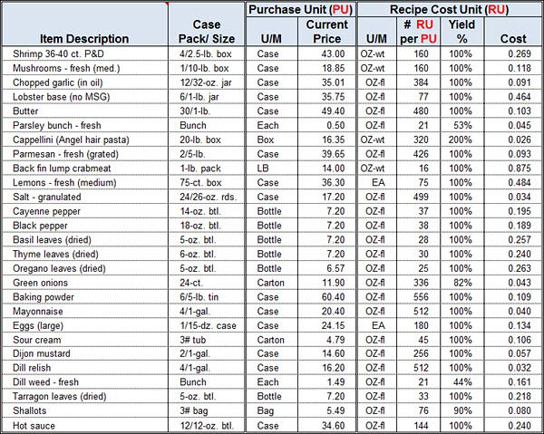 Menu & Recipe Cost Spreadsheet Template