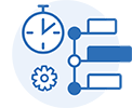 Operating Systems and Procedures